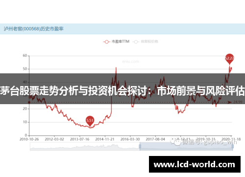 茅台股票走势分析与投资机会探讨：市场前景与风险评估