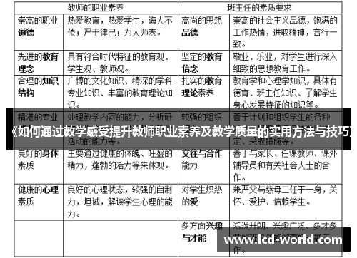 《如何通过教学感受提升教师职业素养及教学质量的实用方法与技巧》