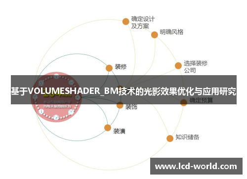 基于VOLUMESHADER_BM技术的光影效果优化与应用研究